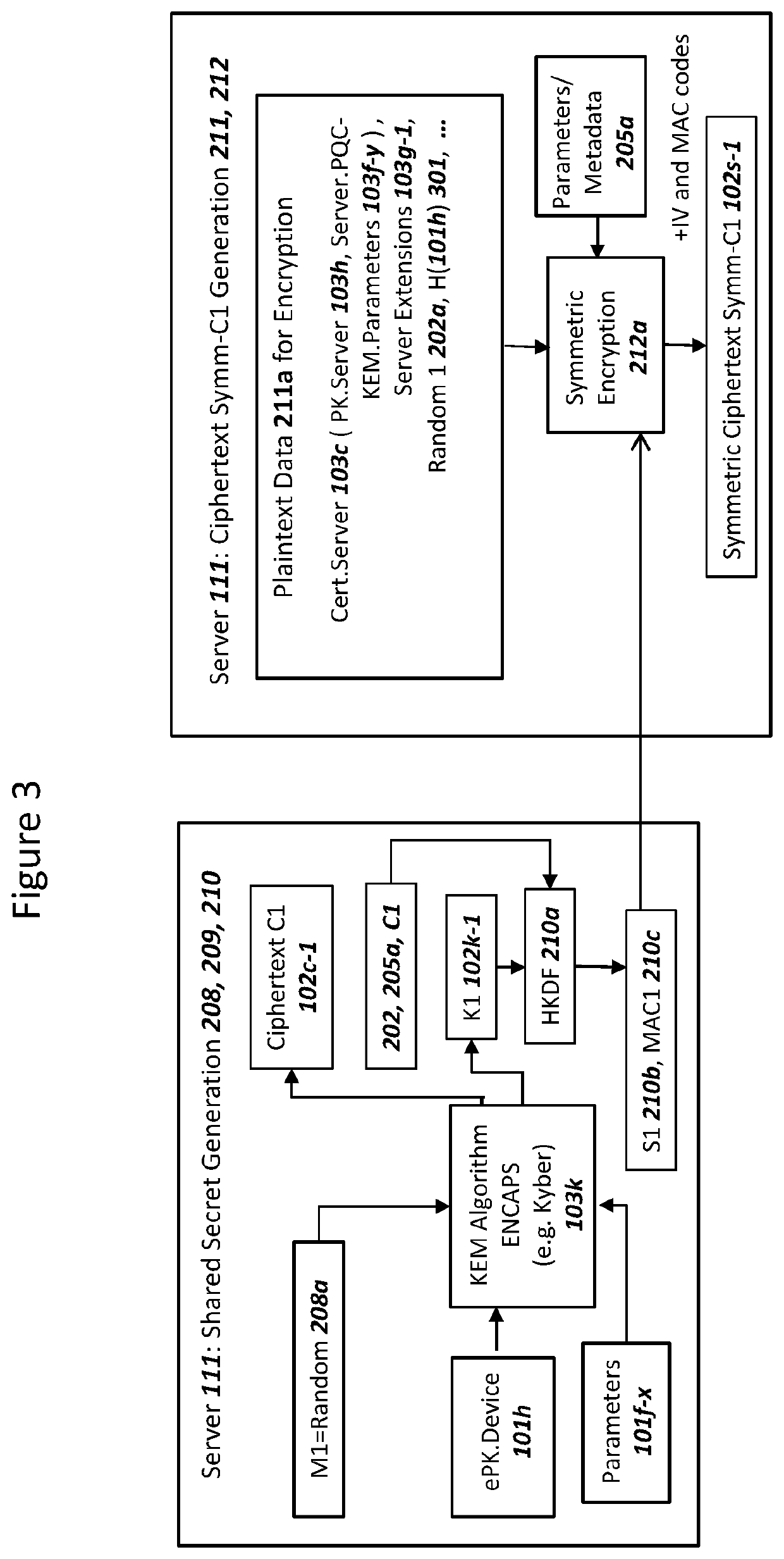 Network securing device data using two post-quantum cryptography key encapsulation mechanisms