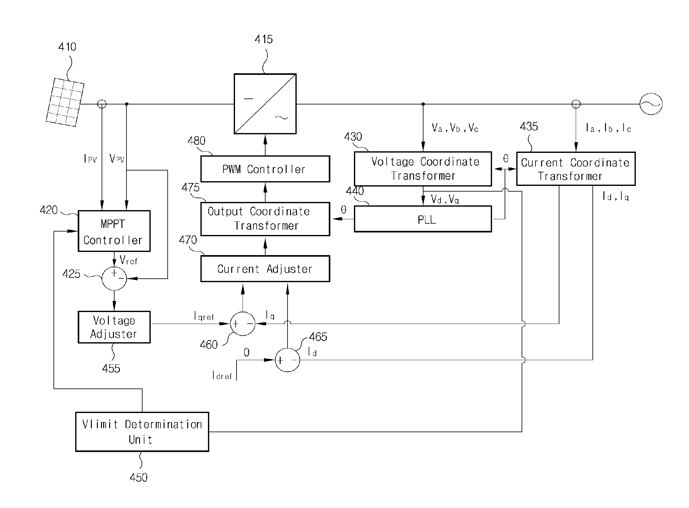 Solar energy generation system tracking adaptive maximum power point and its method