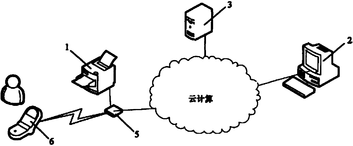 Portable cloud computing-based network printing device