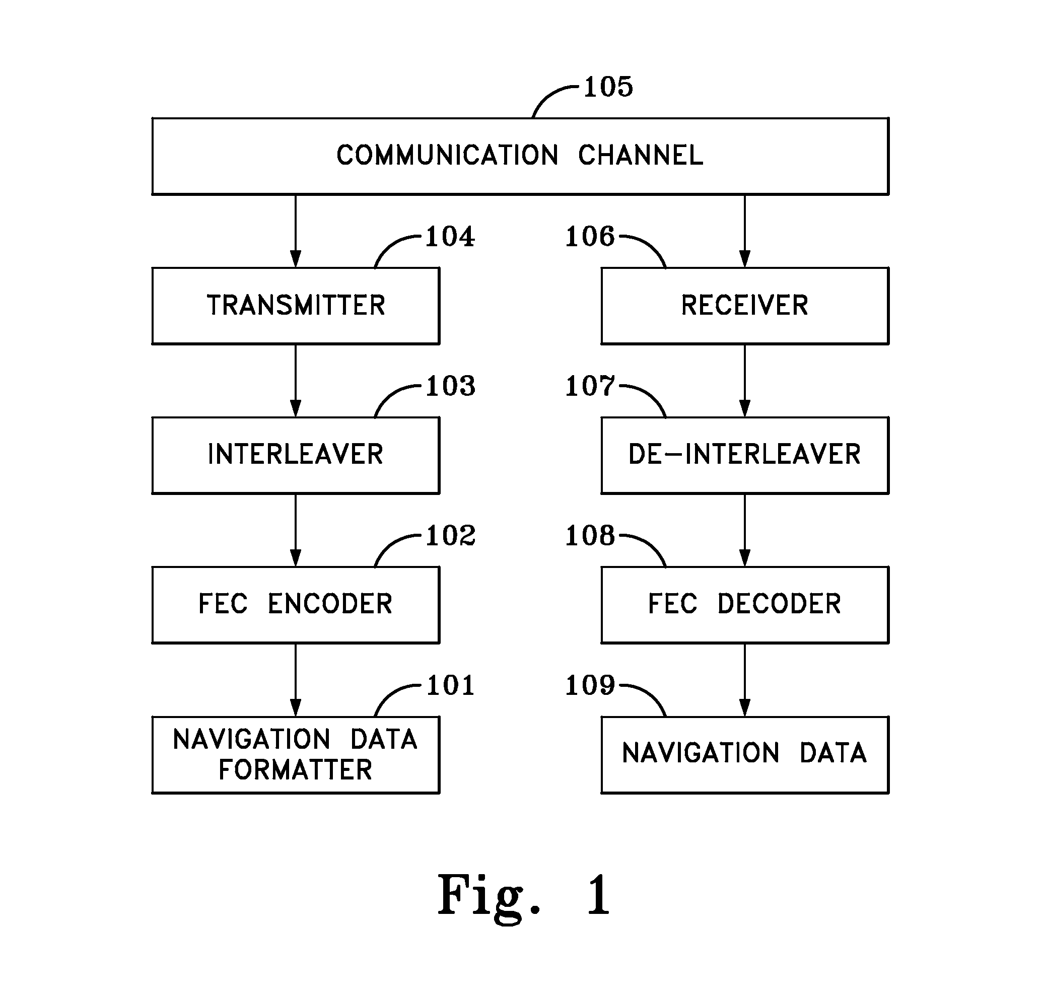 Method of communicating signal data in GNSS using LDPC convolution codes and a system thereof