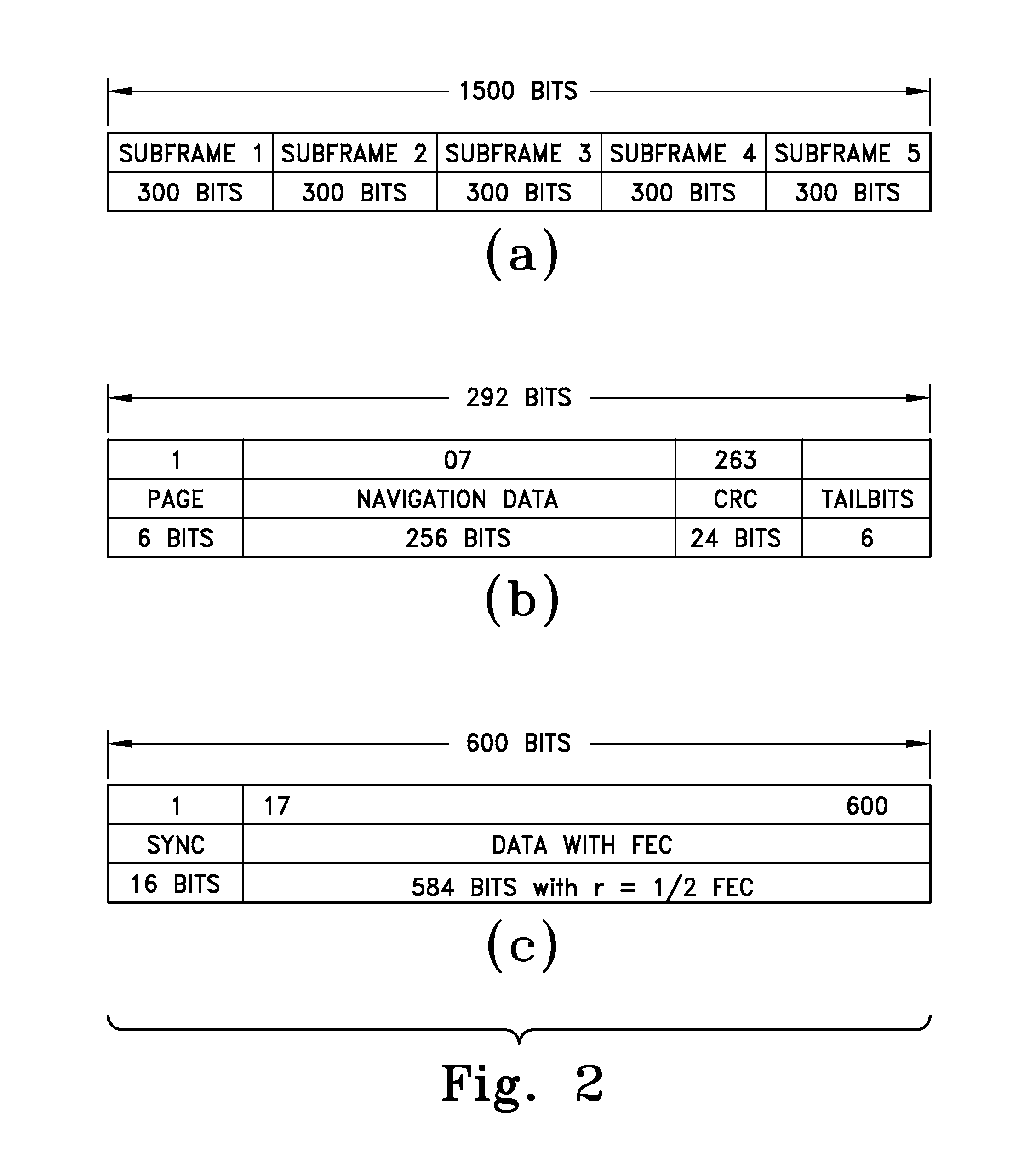 Method of communicating signal data in GNSS using LDPC convolution codes and a system thereof