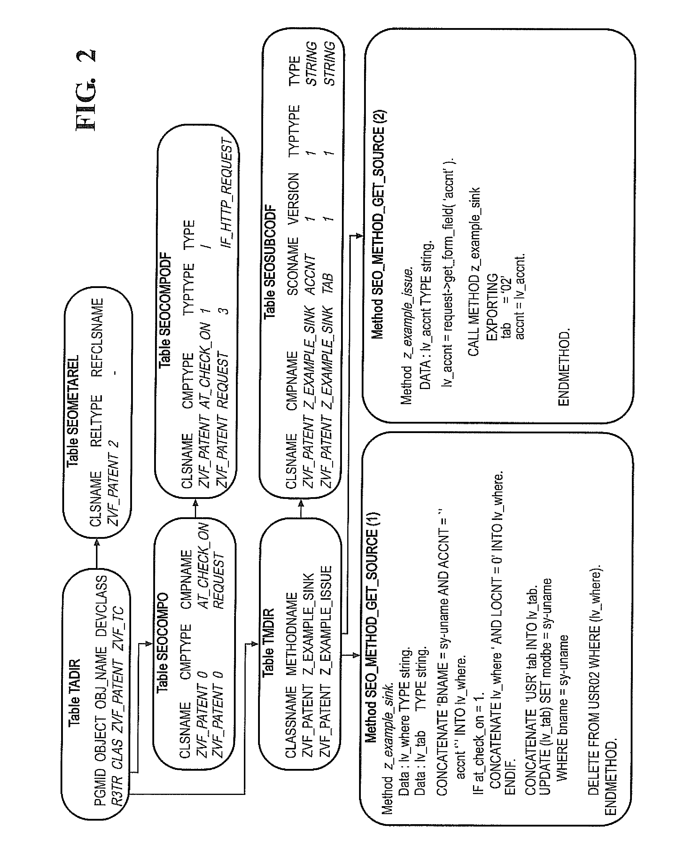APPARATUS AND METHOD FOR DETECTING, PRIORITIZING AND FIXING SECURITY DEFECTS AND COMPLIANCE VIOLATIONS IN SAP® ABAPtm CODE