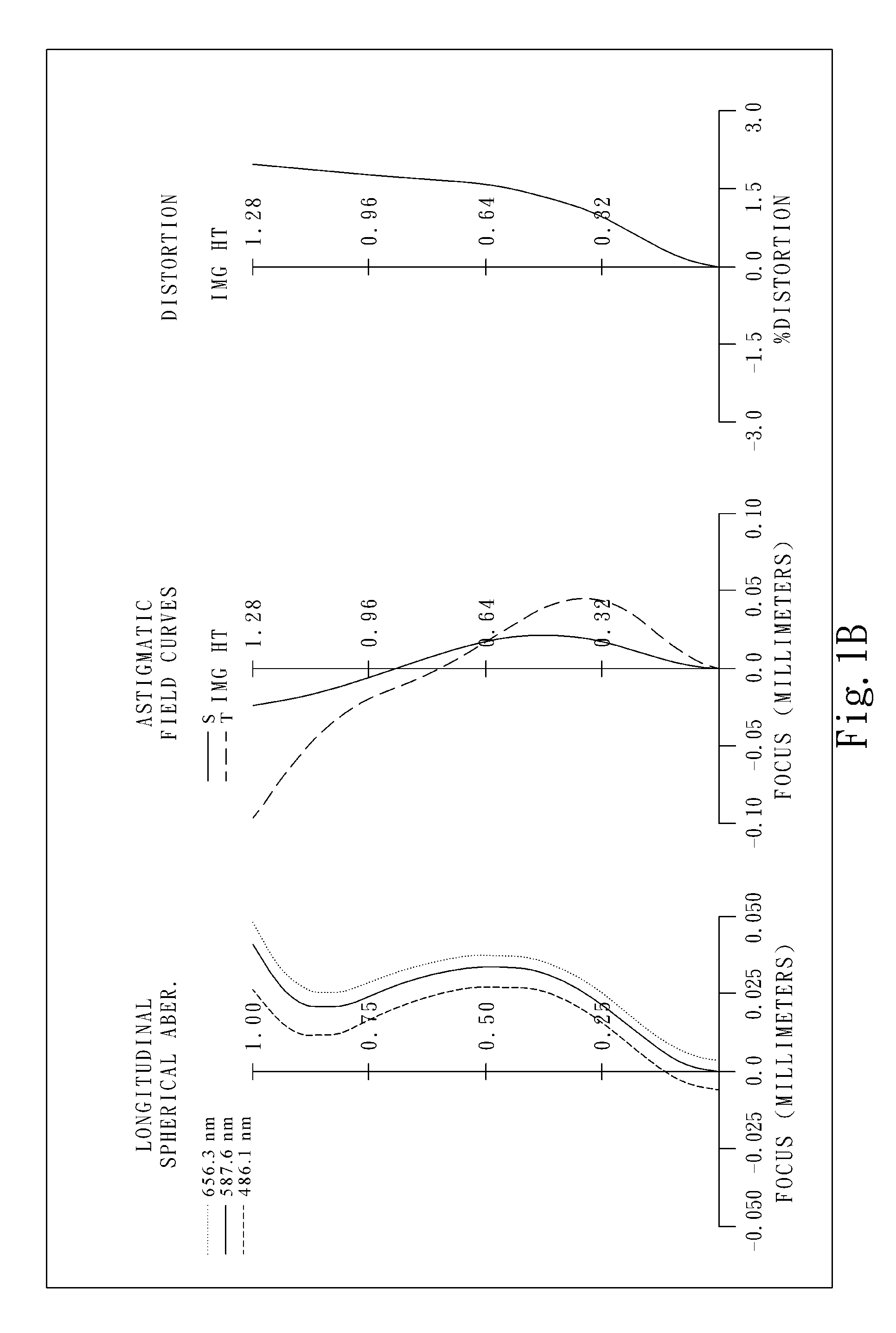 Optical lens system