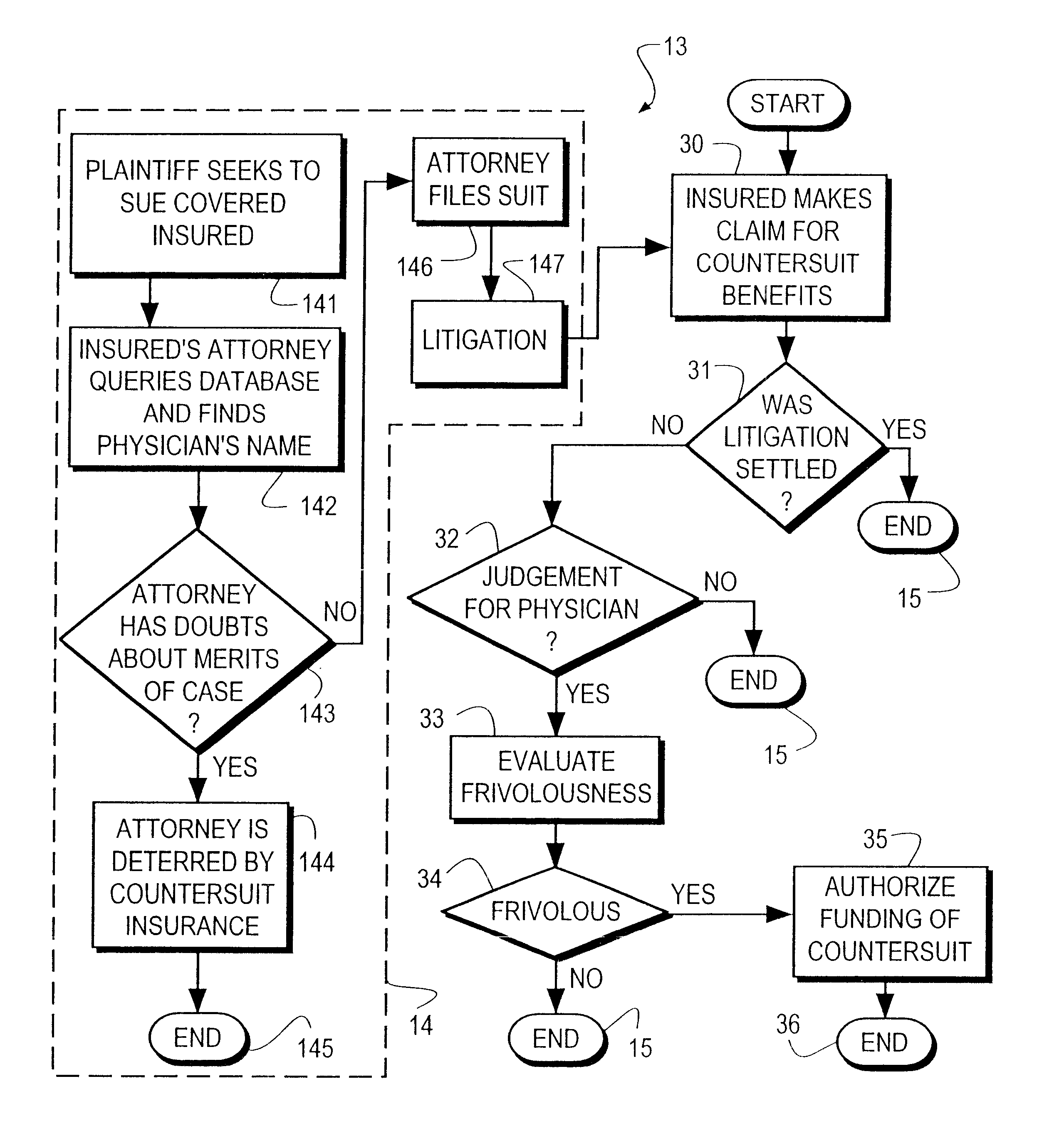 Digital electrical computer system for determining a premium structure for insurance coverage including for counterclaim coverage