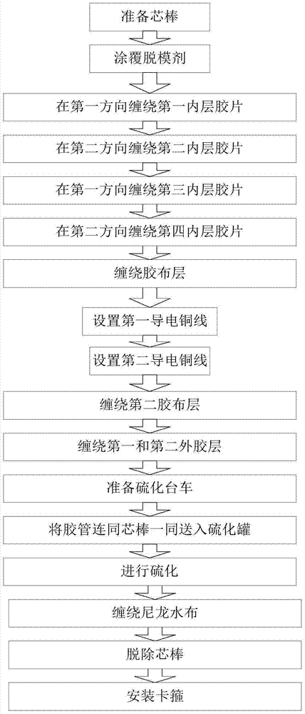 A kind of preparation method of oil pipeline dn65