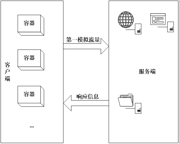 Network traffic simulation test method, system and construction method of environment