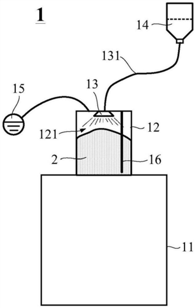 Ignition powder, preparation method and application thereof, and airbag gas generator