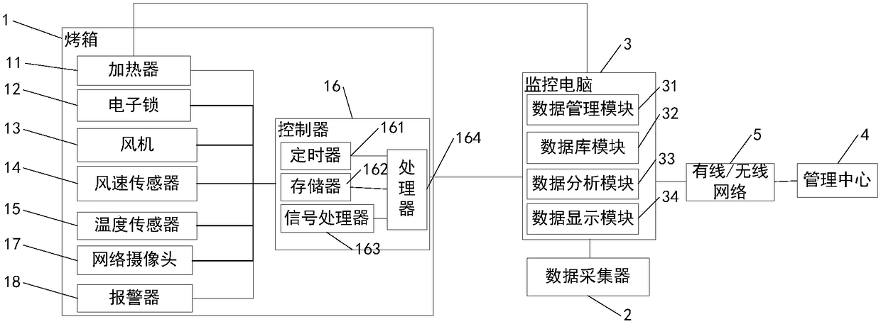 Baking device, system and method thereof for verifying wafer aging