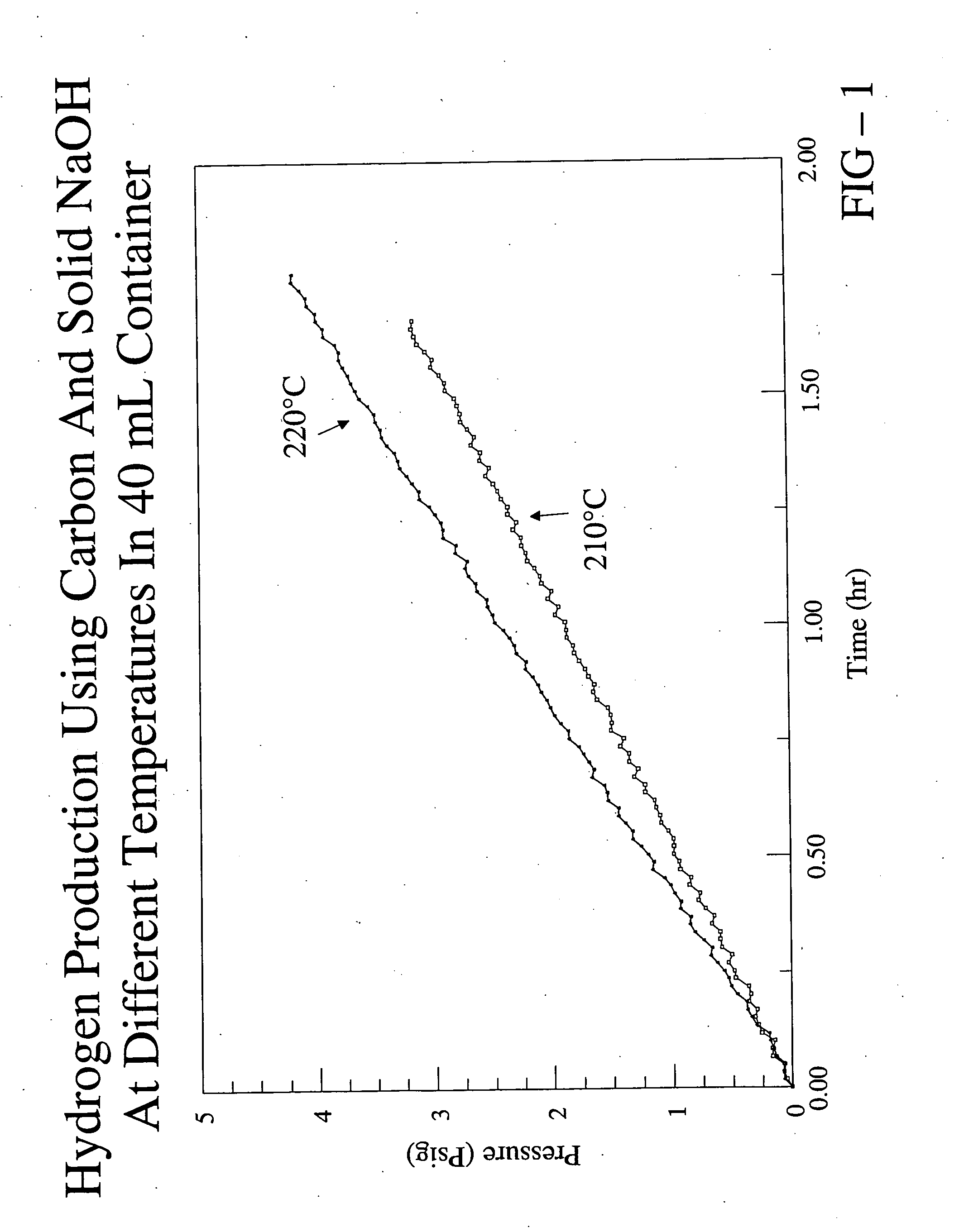 Base-facilitated produciton of hydrogen from carbonaceous matter