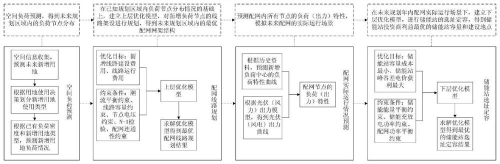 A Distribution Network Planning Method Adapting to the Development of Distributed Generation and Energy Storage Stations