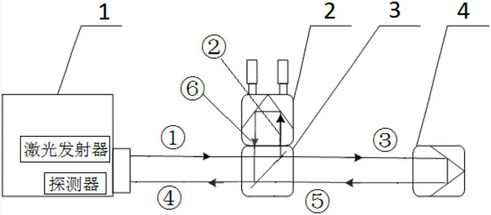 Testing method for heat locating errors of linear shaft of vertical machining center