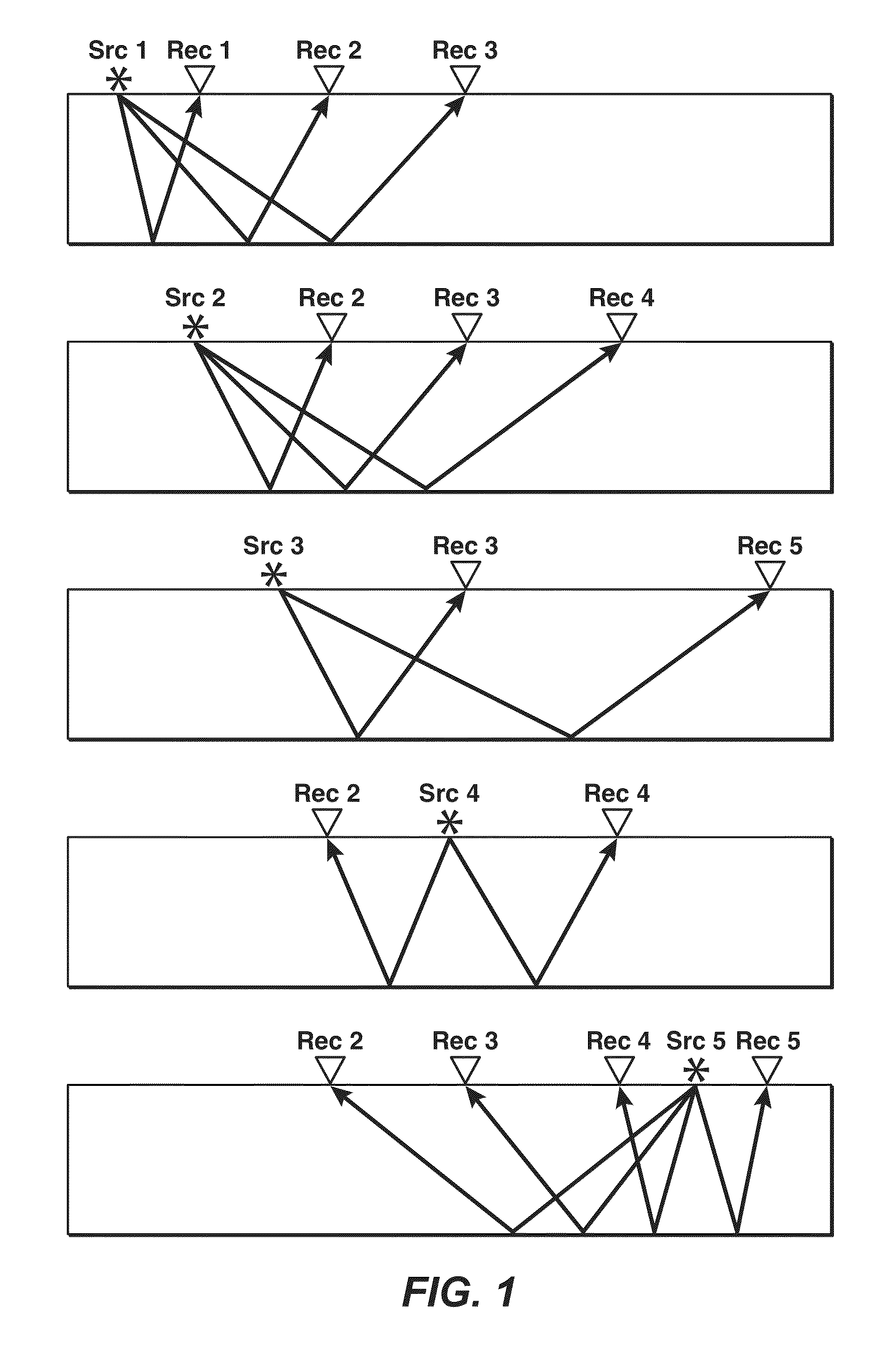 Orthogonal Source and Receiver Encoding