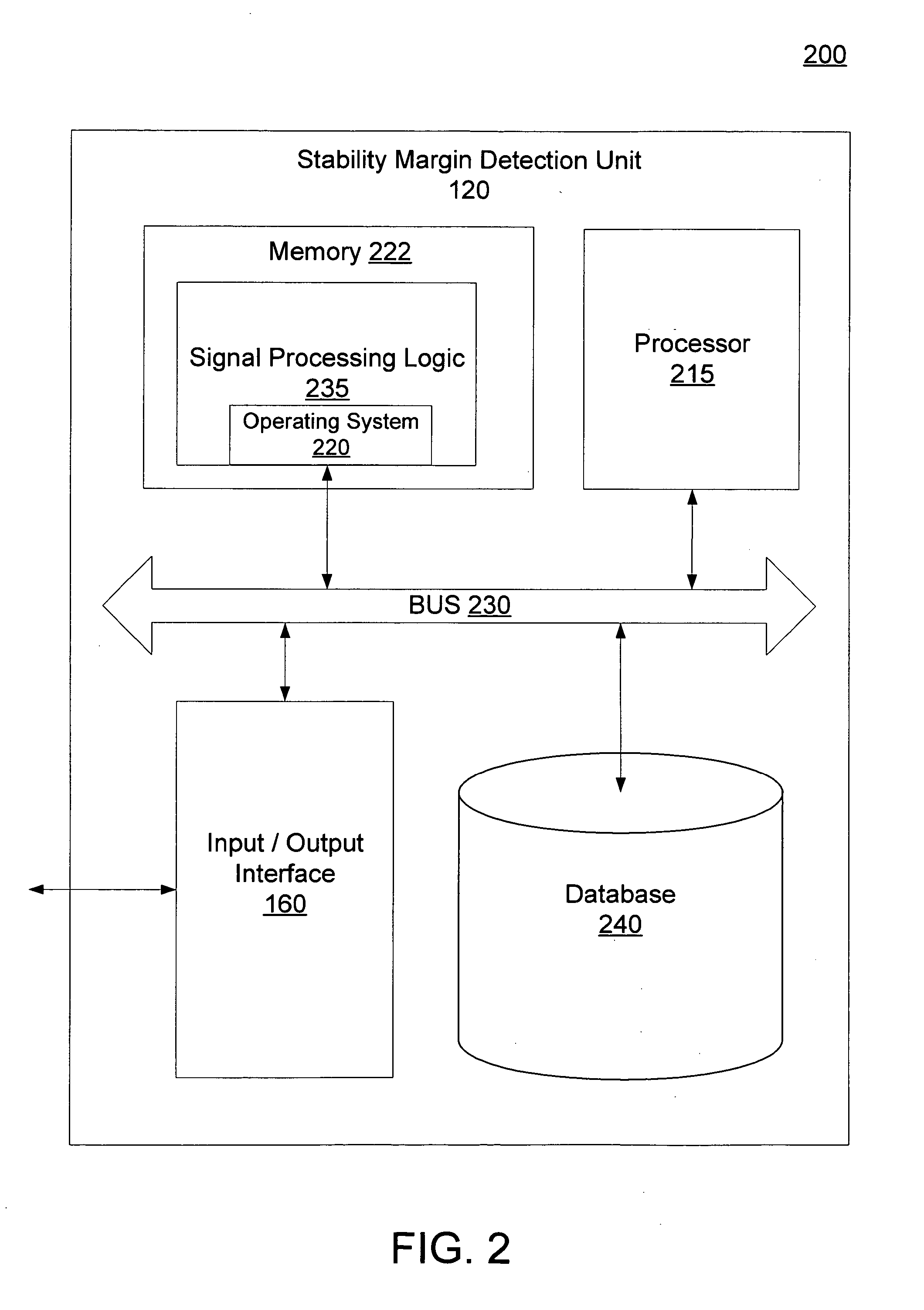Systems and methods for detection of combustor stability margin