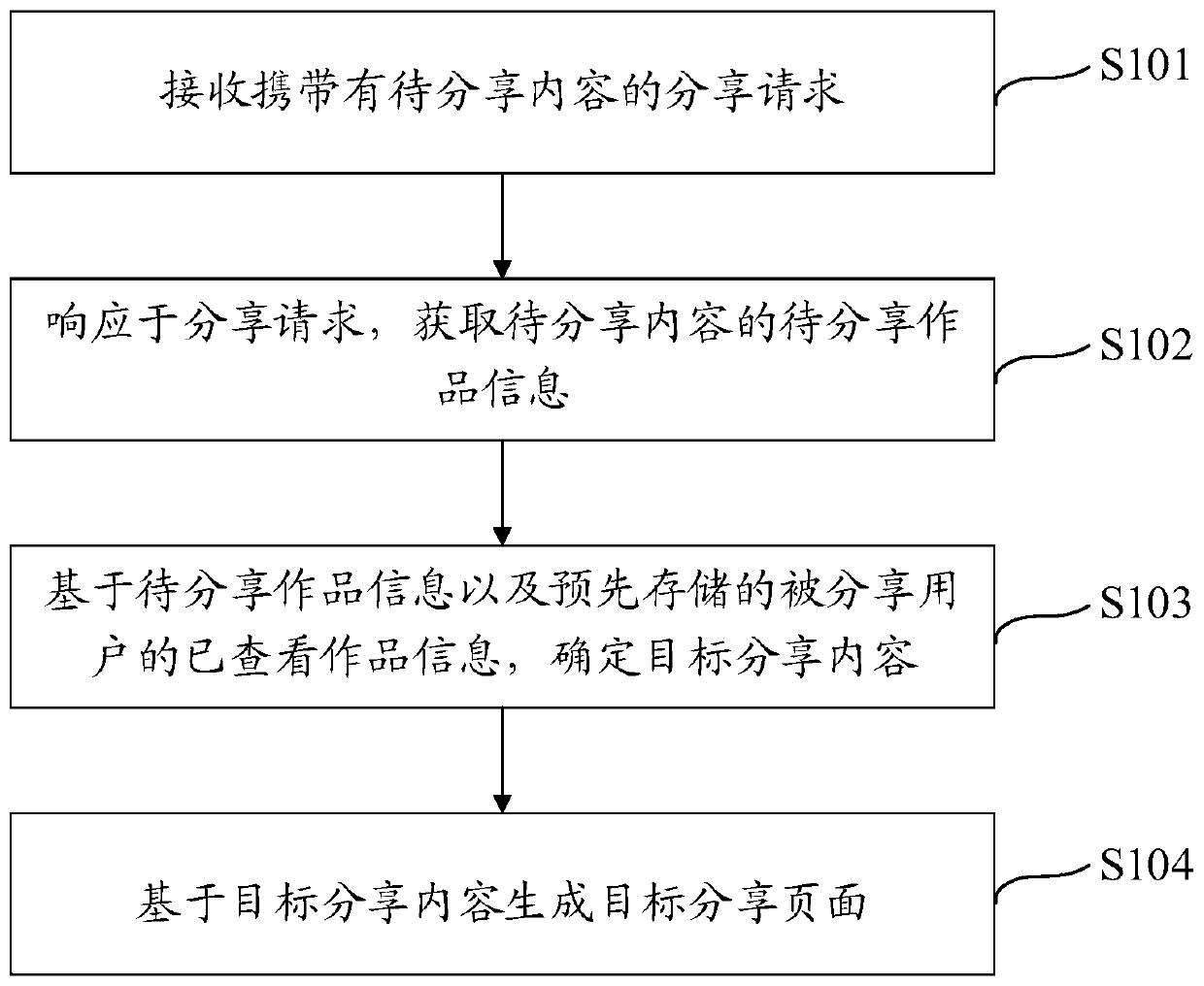 Information sharing method, electronic equipment and storage medium