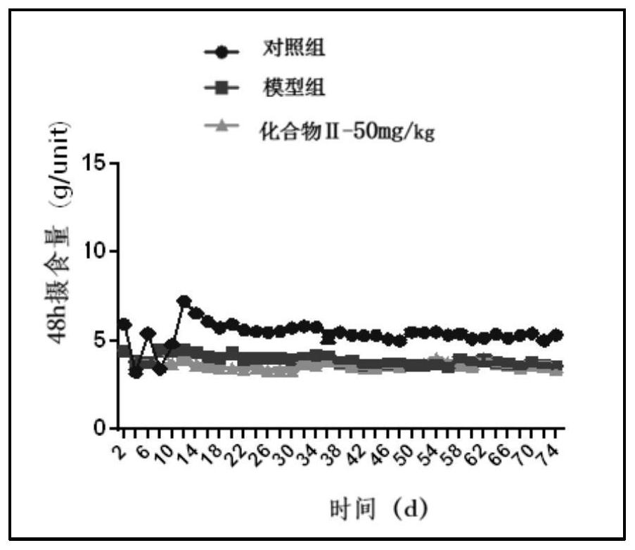 Medicine for treating chronic kidney disease and application thereof