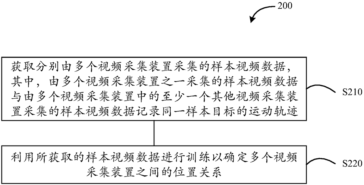 Video data processing method and device