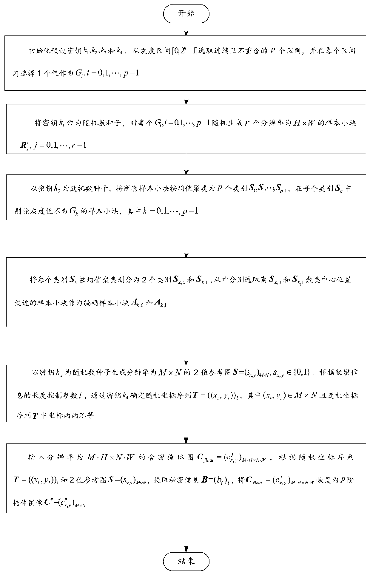 Image hiding and recovering method and device and storage medium