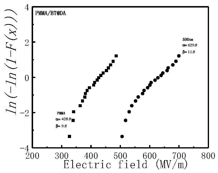 Application of a composite film material as an energy storage material and its preparation method