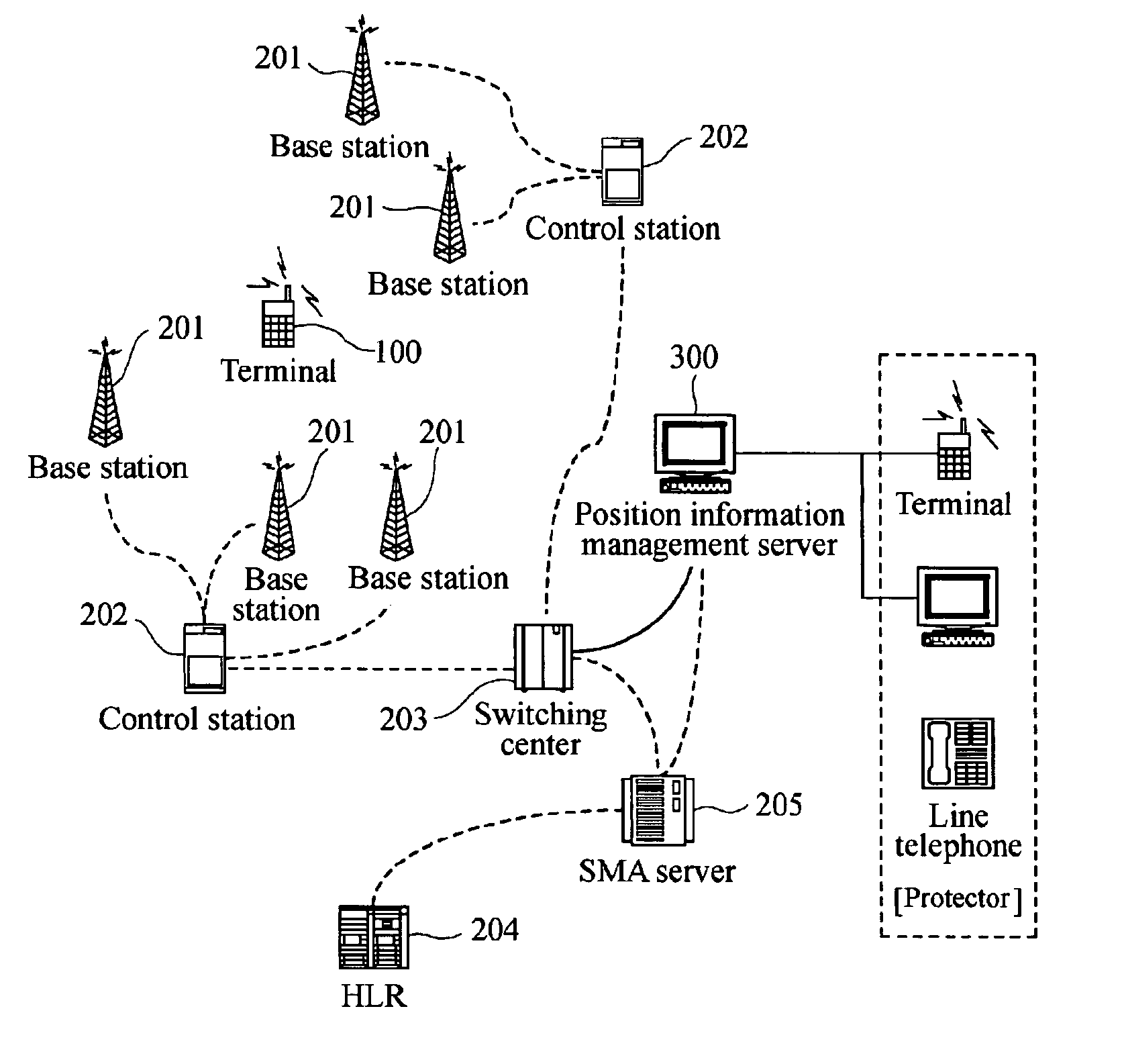 Apparatus And Method For Tracking The Position Of A Person/Object Using A Mobile Communication Network