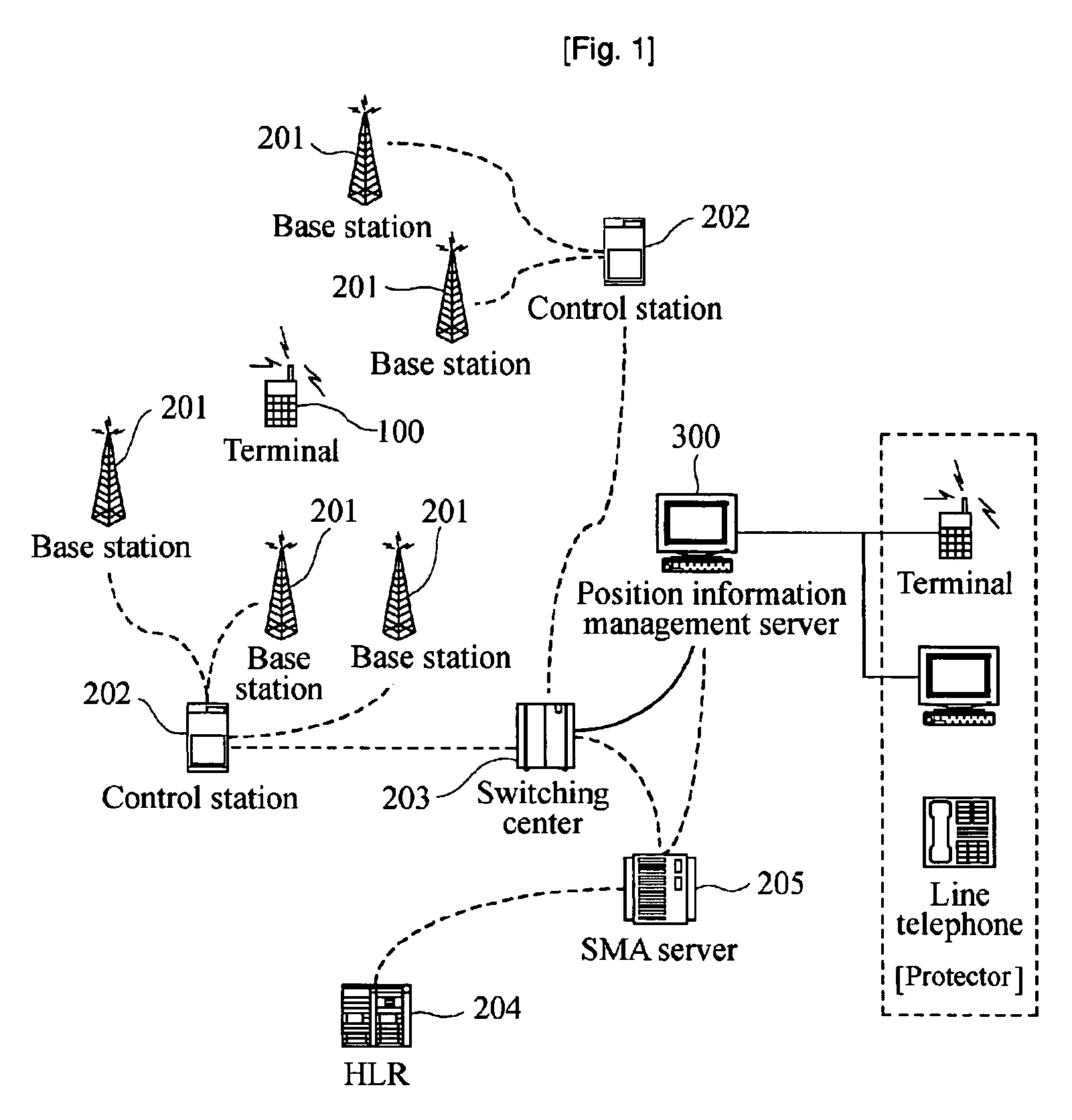 Apparatus And Method For Tracking The Position Of A Person/Object Using A Mobile Communication Network