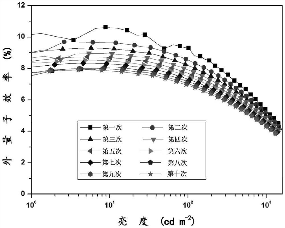 A kind of iridium complex as near-infrared luminescent material and its application