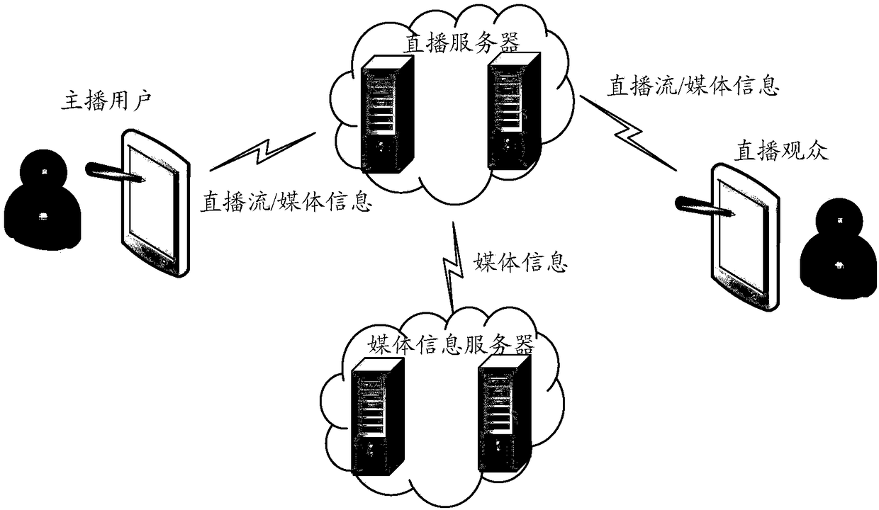 Information processing method and system, and terminal