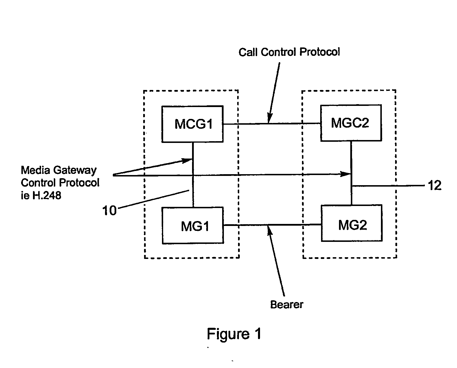 Method and system of managing a call in a telecommunication system