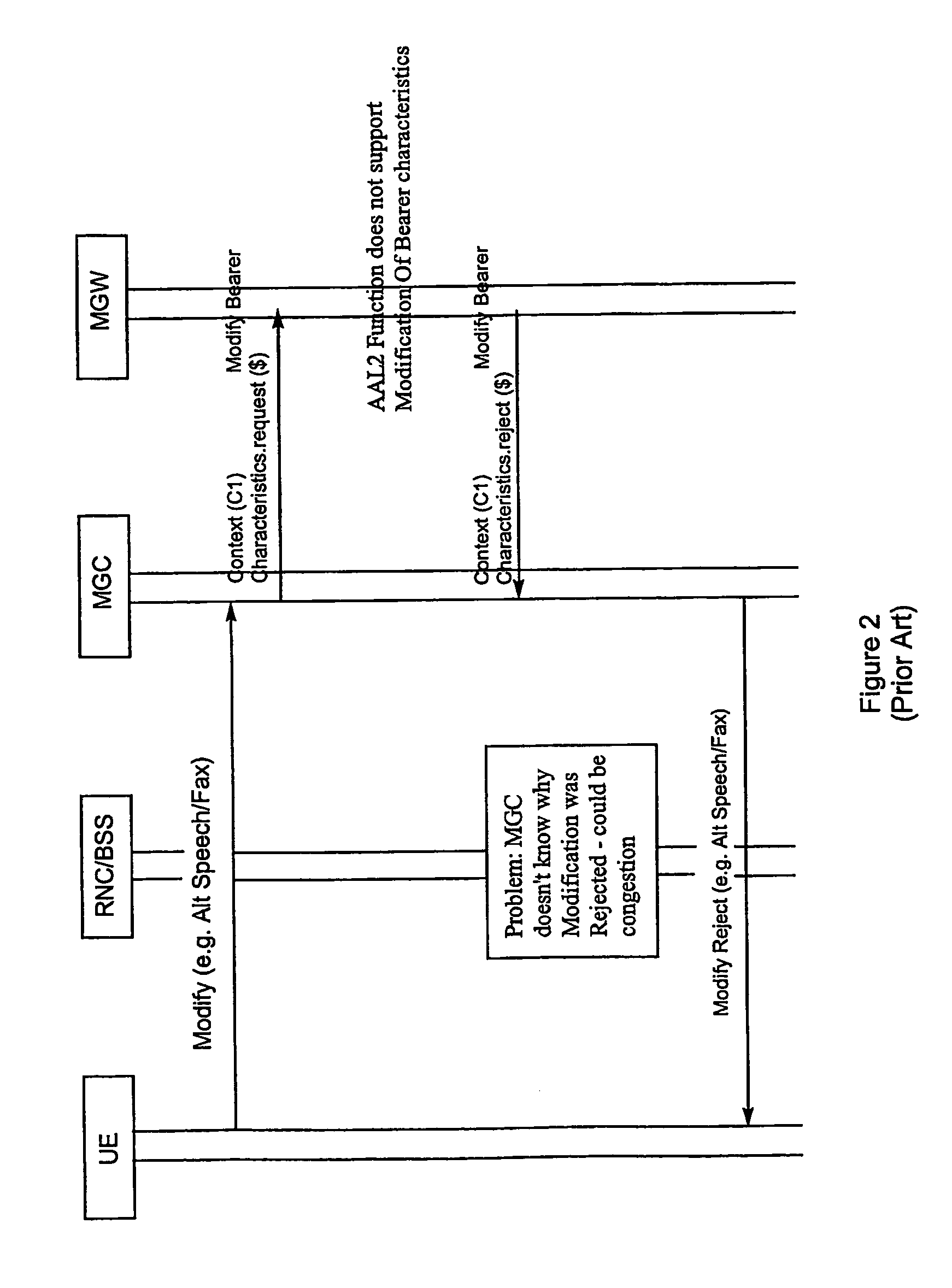 Method and system of managing a call in a telecommunication system