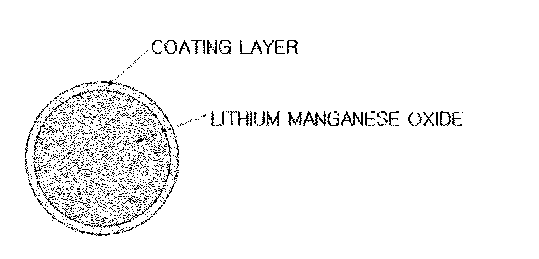 Cathode active material and method of preparing the same