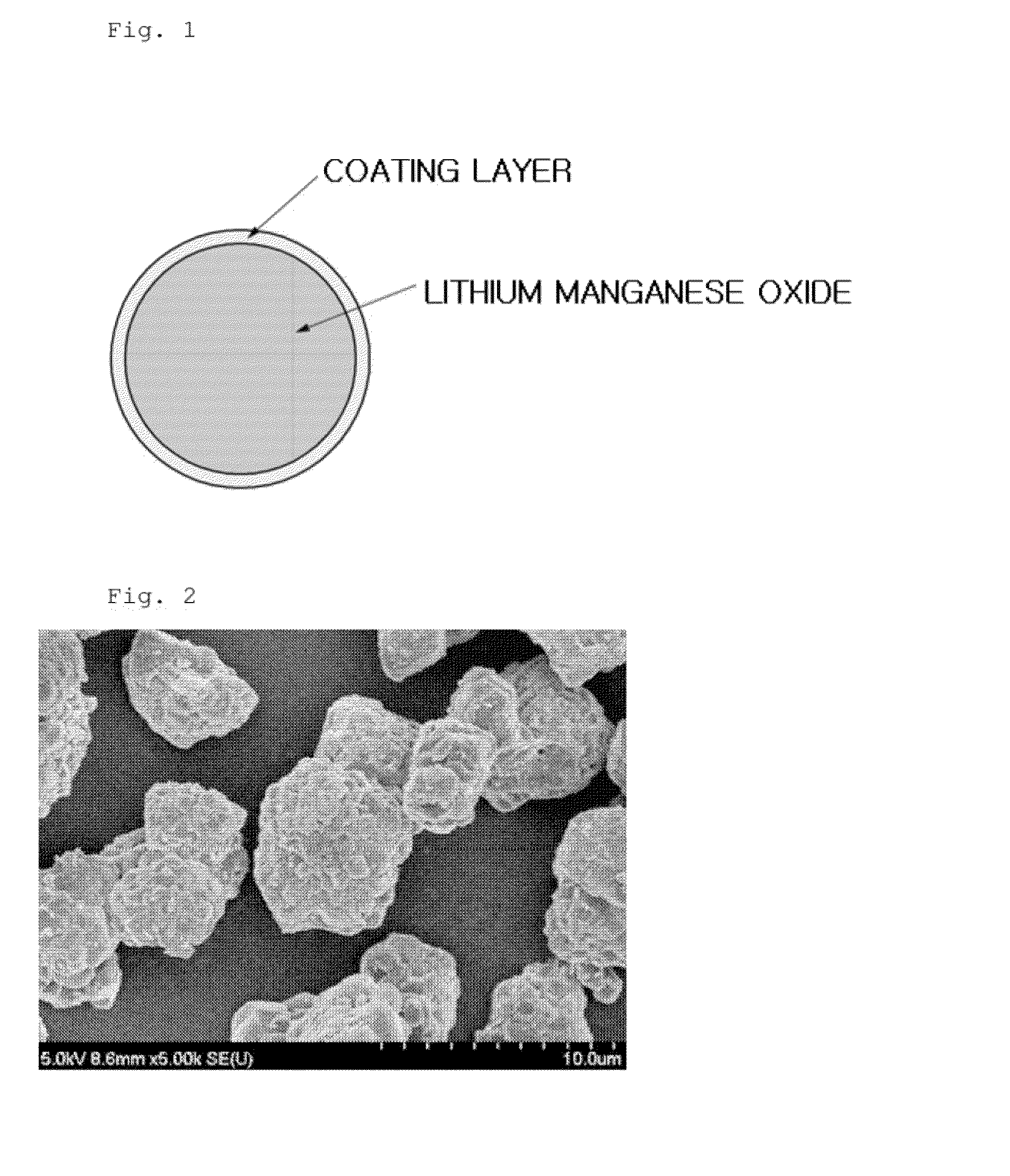 Cathode active material and method of preparing the same