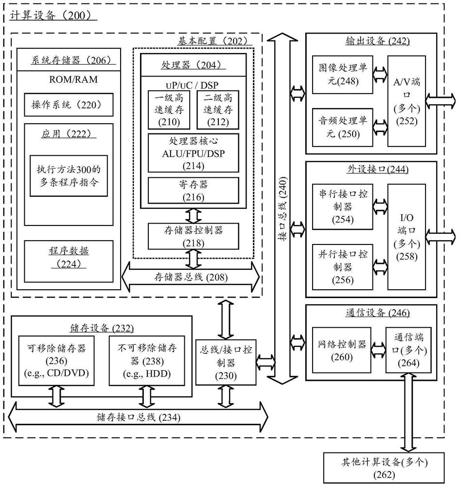 Order processing method, order processing system and computing device