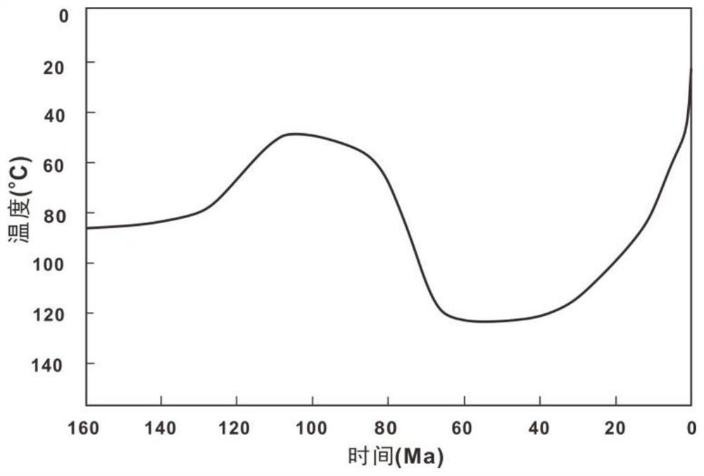 Method for quantitatively characterizing tectonic uplift rate and ore-forming favorable degree of sandstone type uranium ore