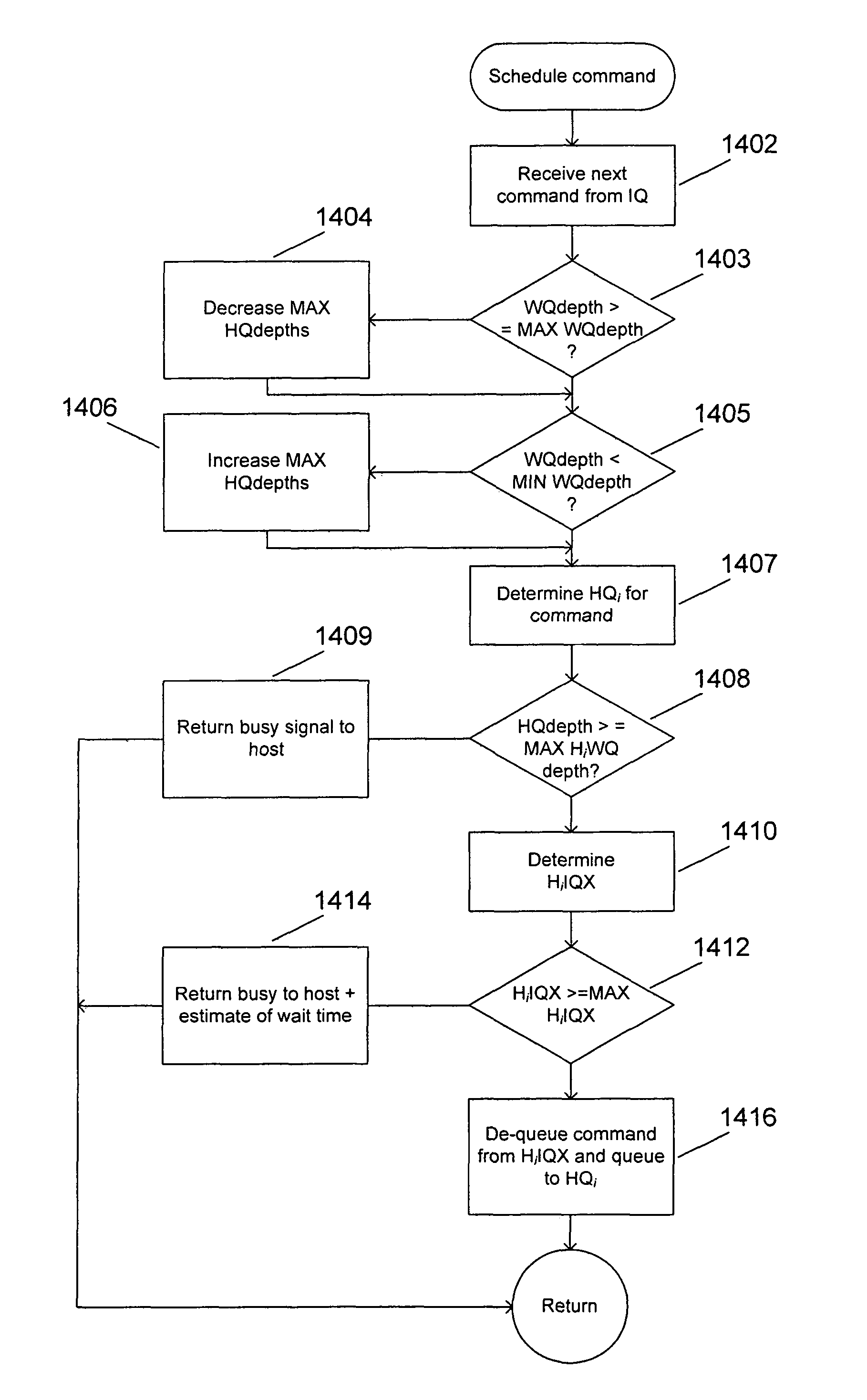 Method and system for achieving fair command processing in storage systems that implement command-associated priority queuing