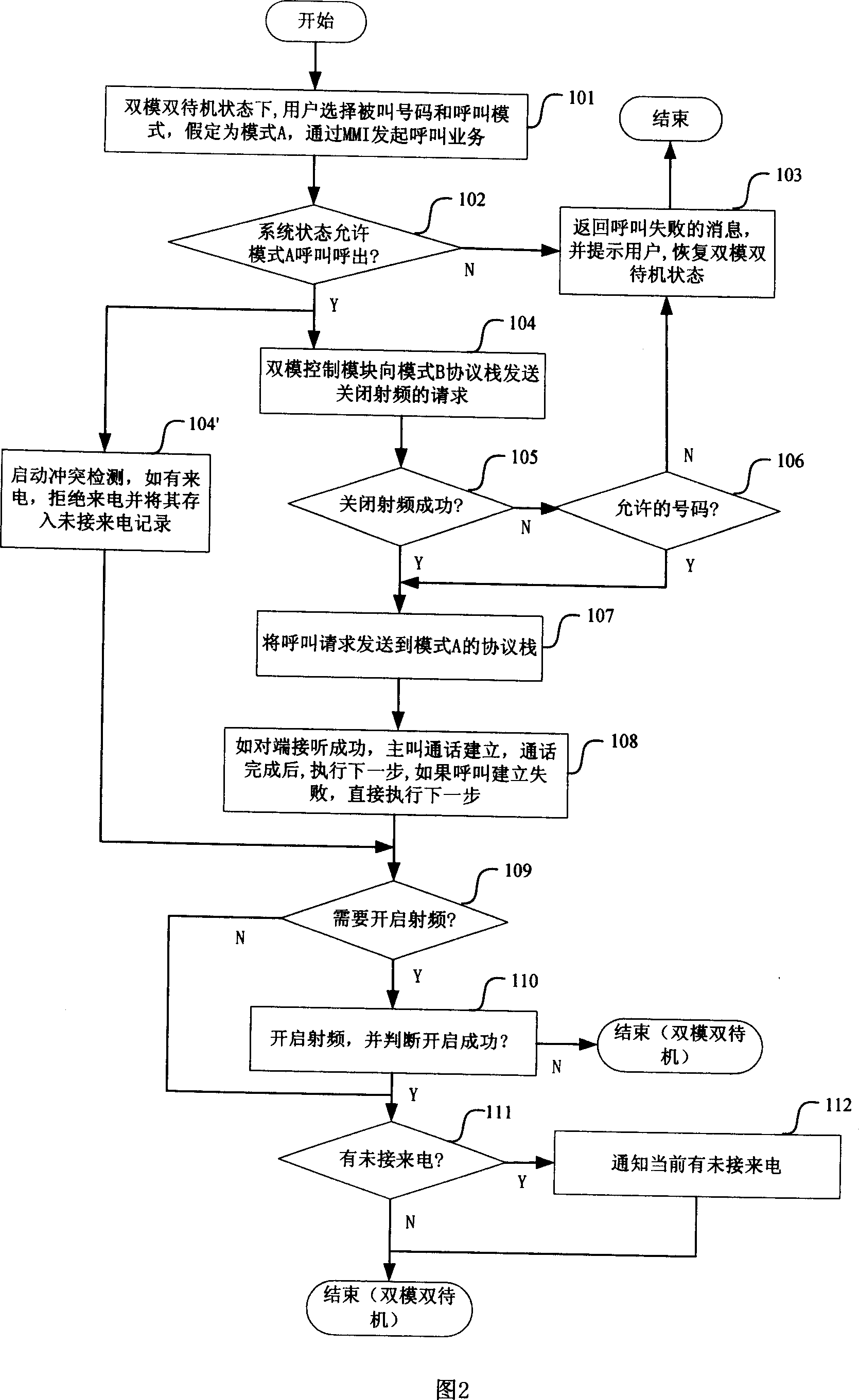 Method for implementing call in dual-mode mobile phone