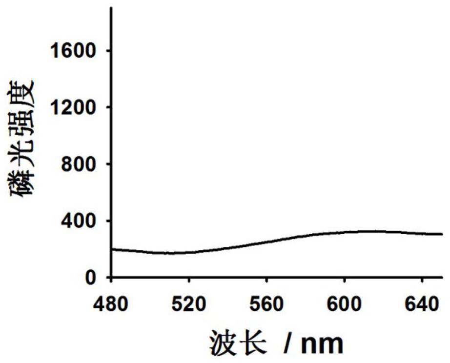 A method for aluminum ion-induced phosphorescent copper nanocluster aggregation-enhanced fluorescence detection and its application