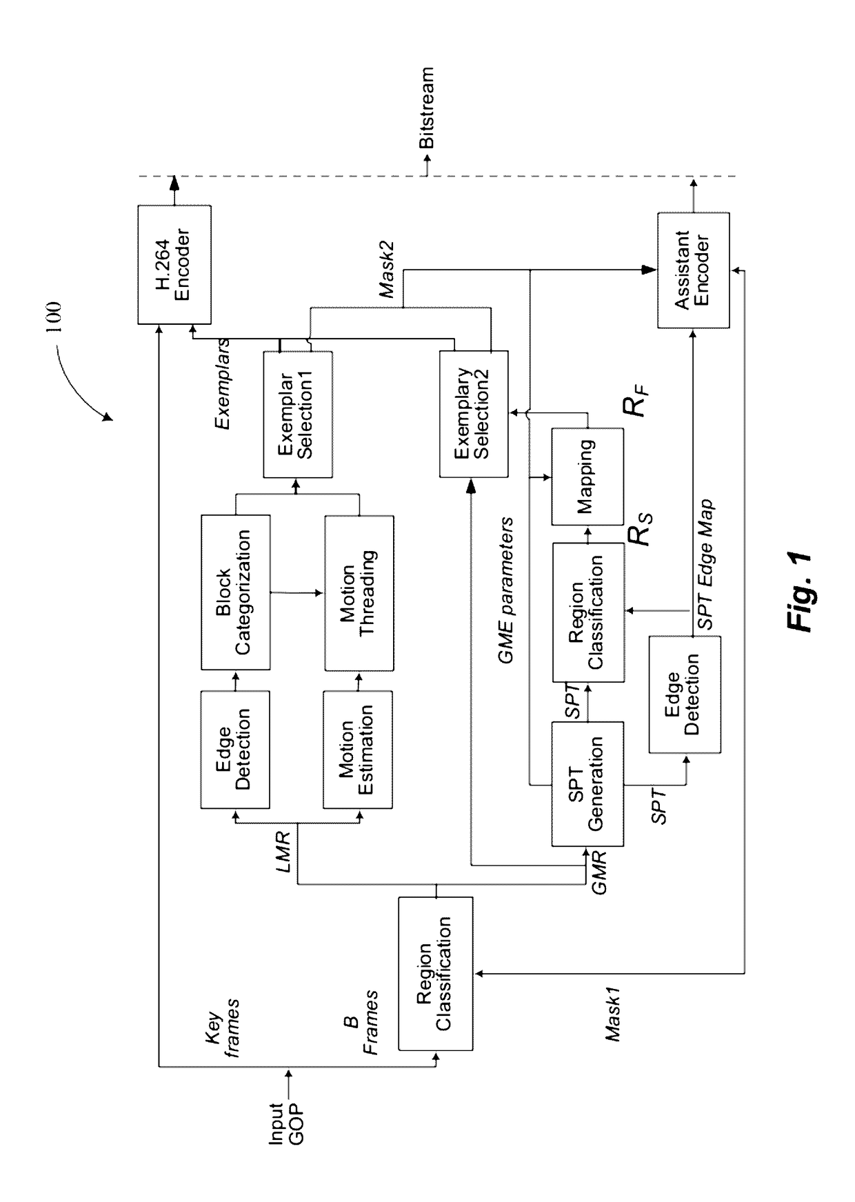Digital video encoder system, method, and non-transitory computer-readable medium for tracking object regions