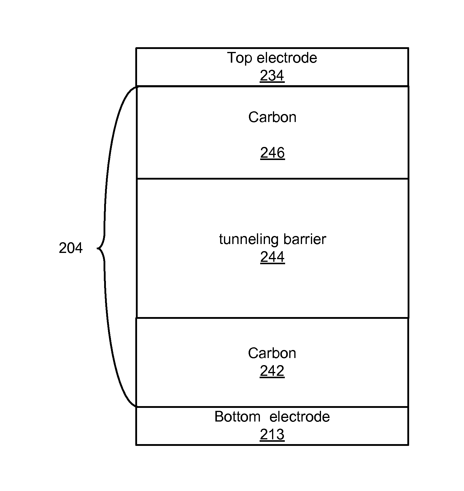 Carbon/tunneling-barrier/carbon diode