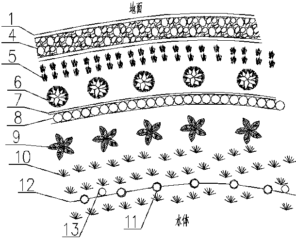 River and lake runoff pollution cascade control system