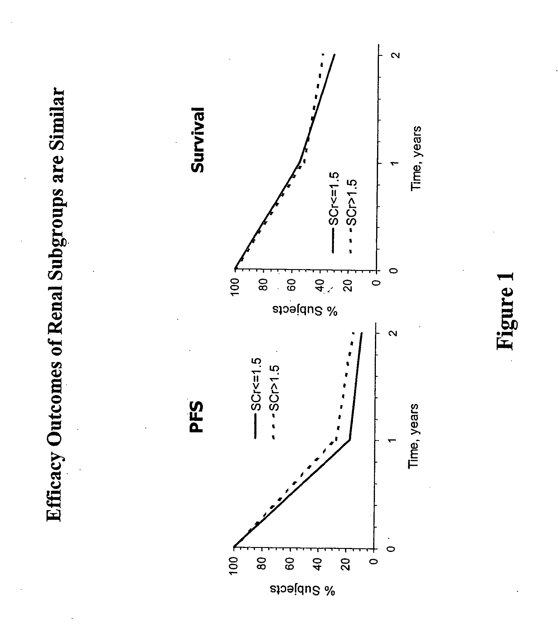 Methods for treating renal cell carcinoma