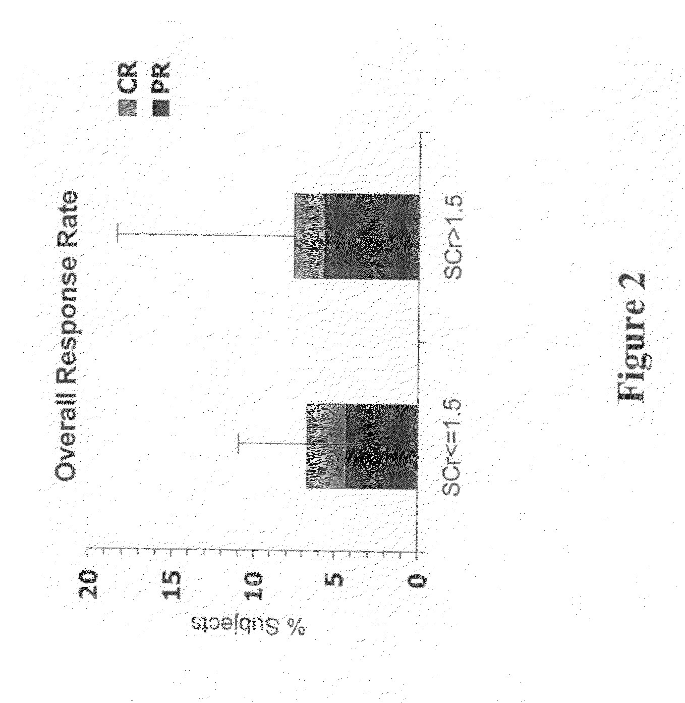 Methods for treating renal cell carcinoma