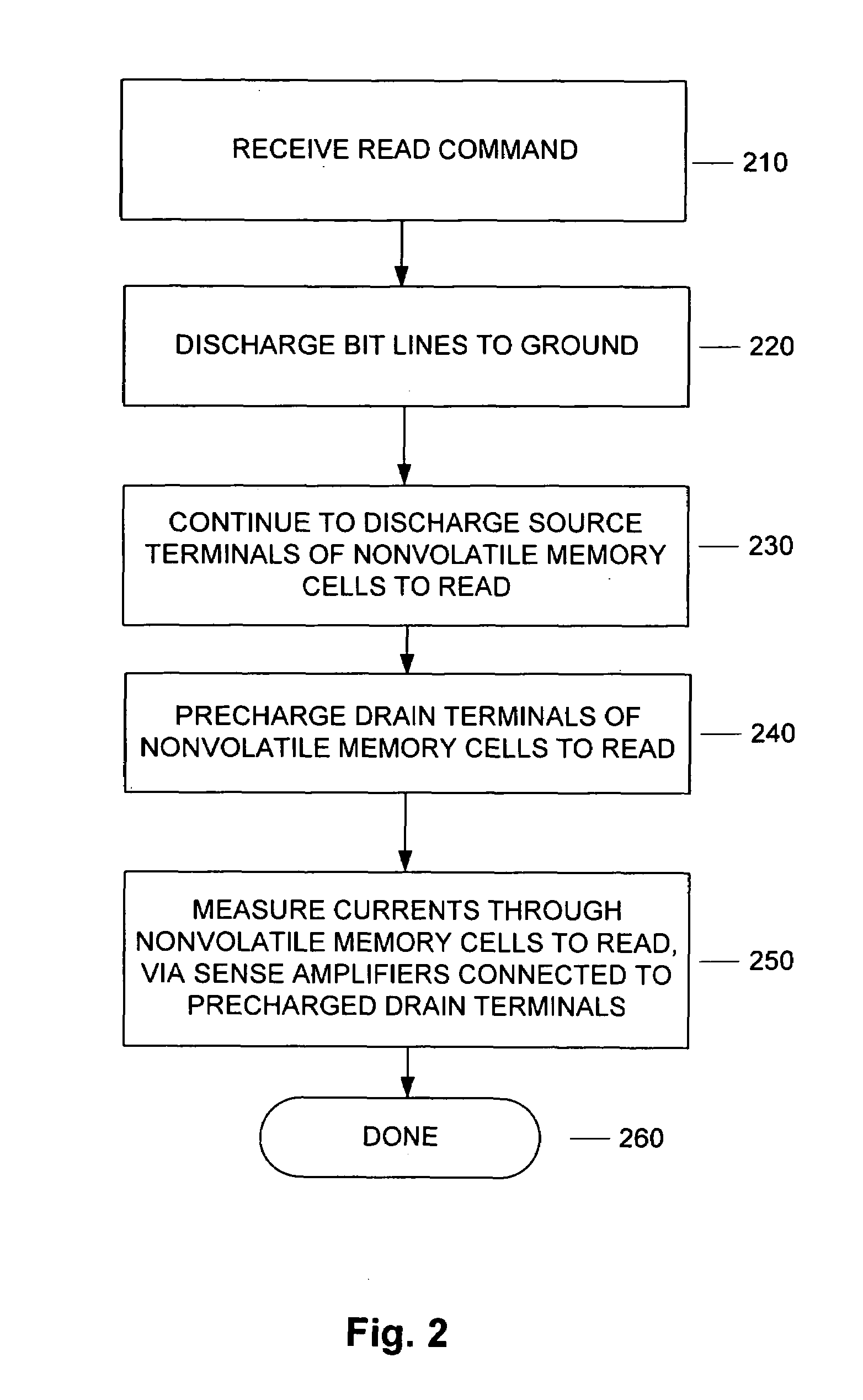 Method and apparatus for reading data from nonvolatile memory