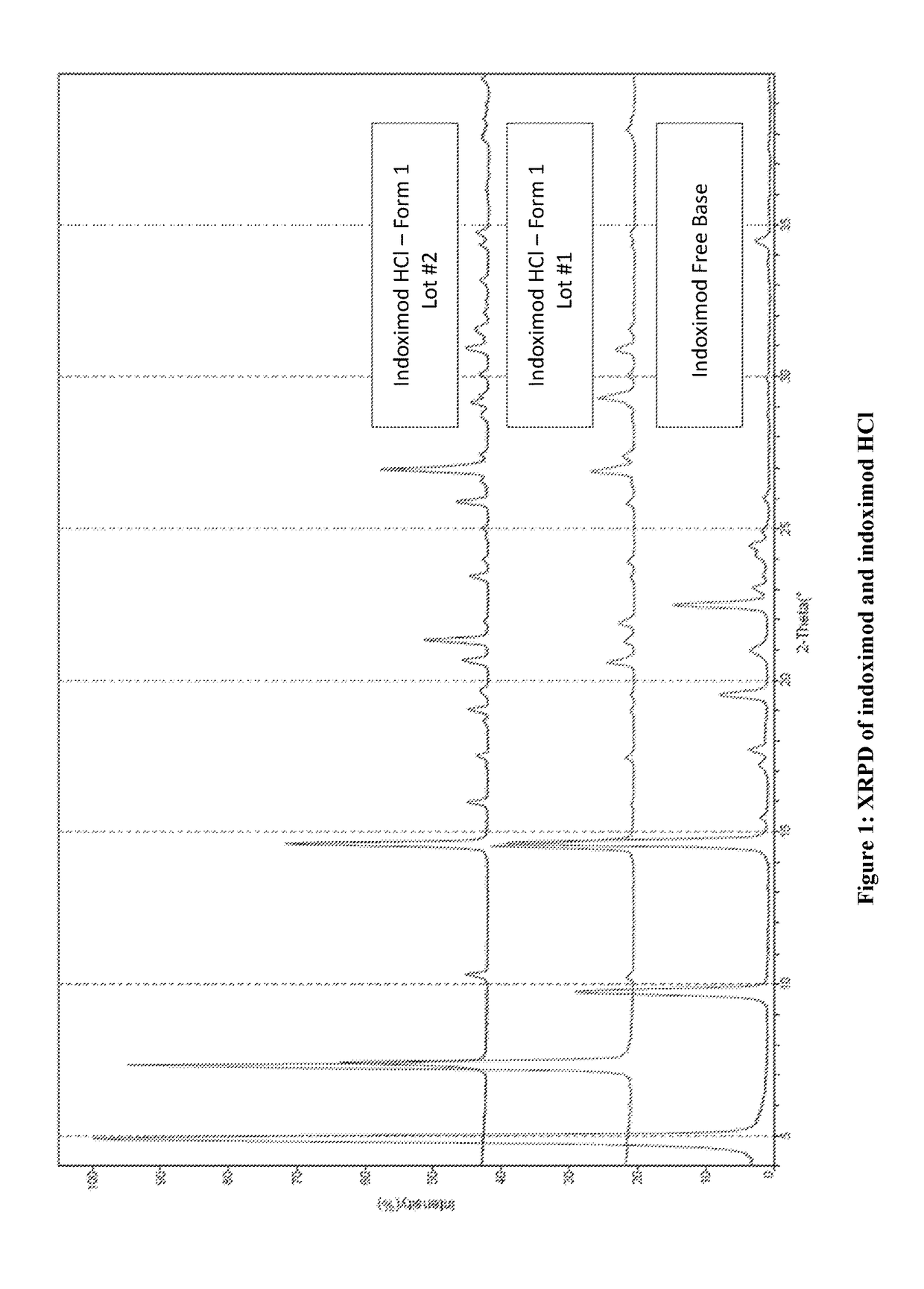 Salts and prodrugs of 1-methyl-D-tryptophan