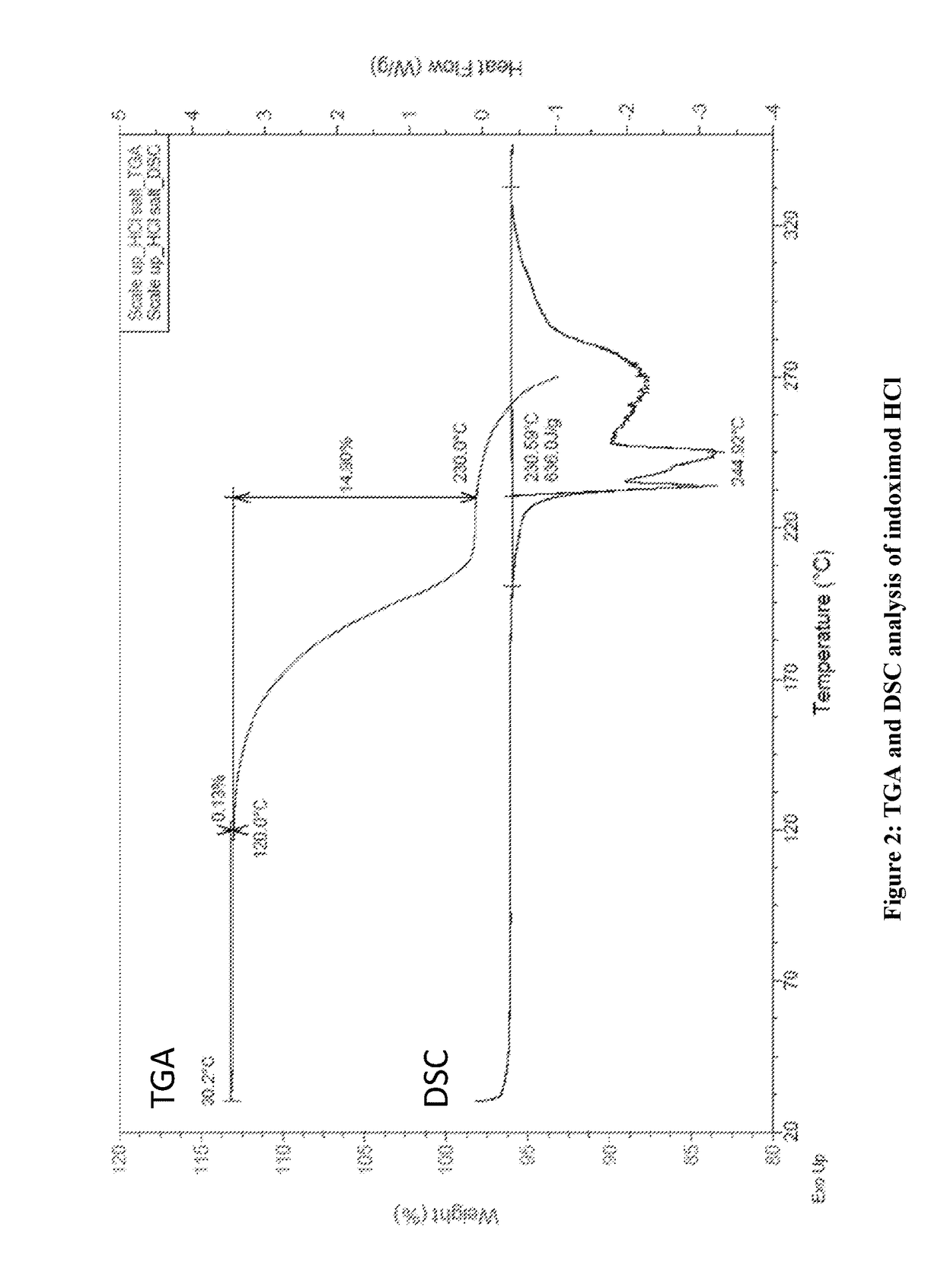 Salts and prodrugs of 1-methyl-D-tryptophan