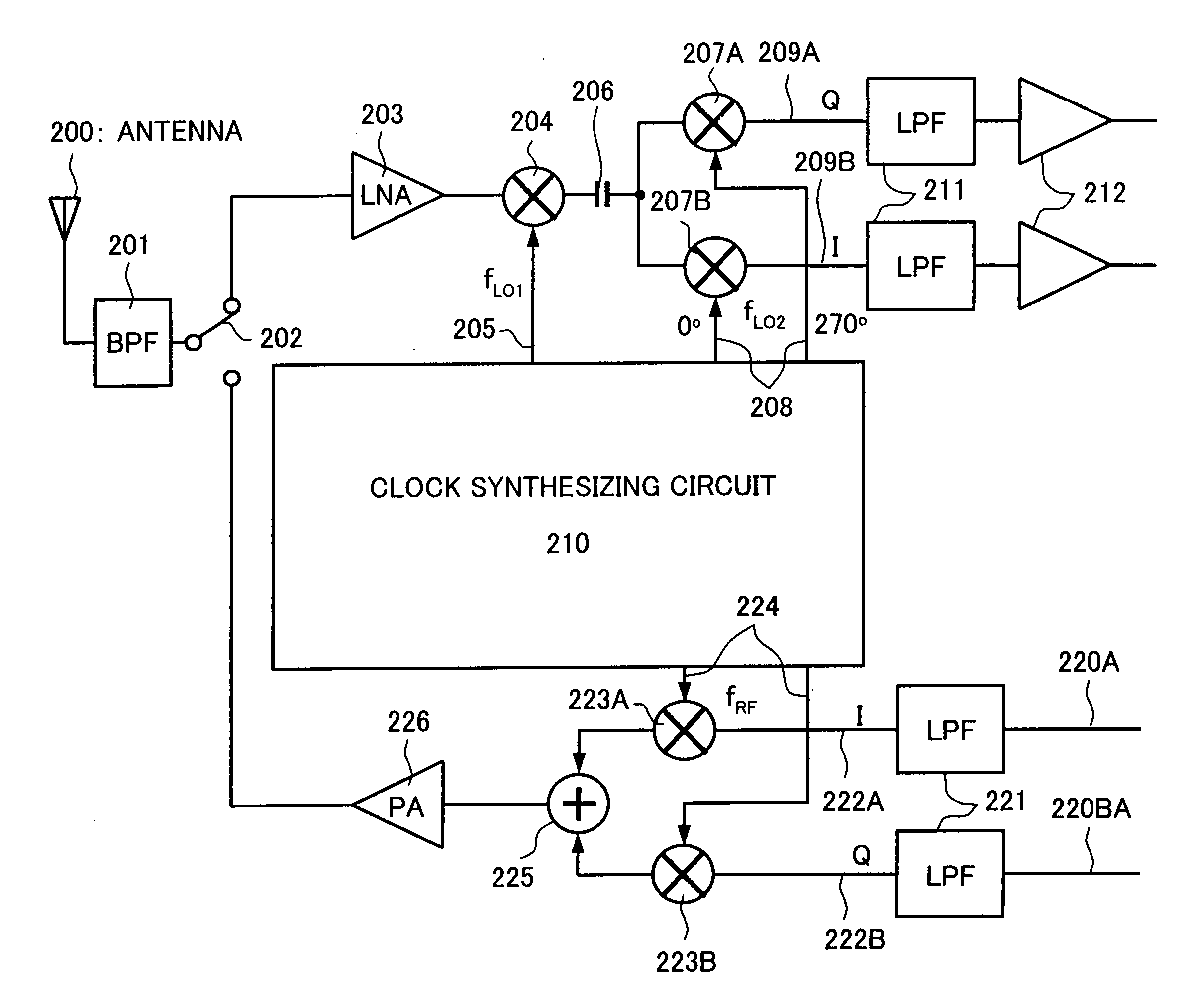 Frequency conversion circuit, radio frequency wave receiver, and radio frequency transceiver