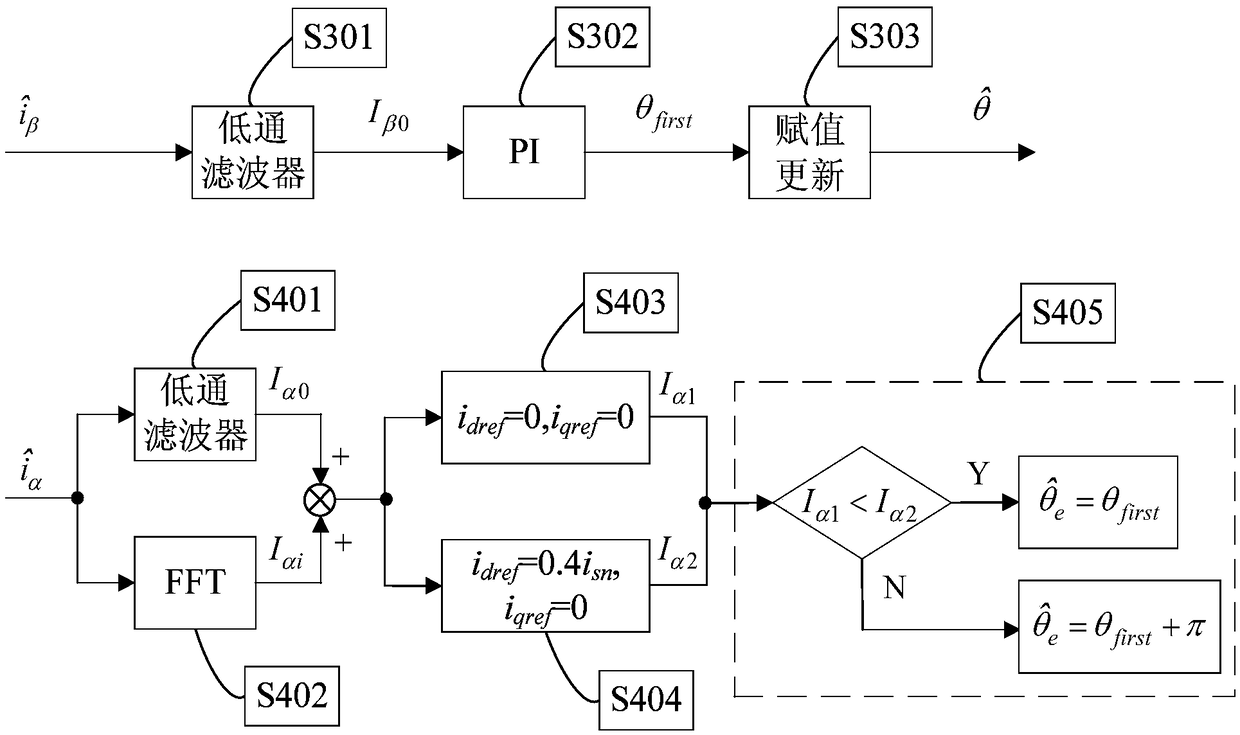 Identification method of rotor initial position of permanent magnet synchronous motor