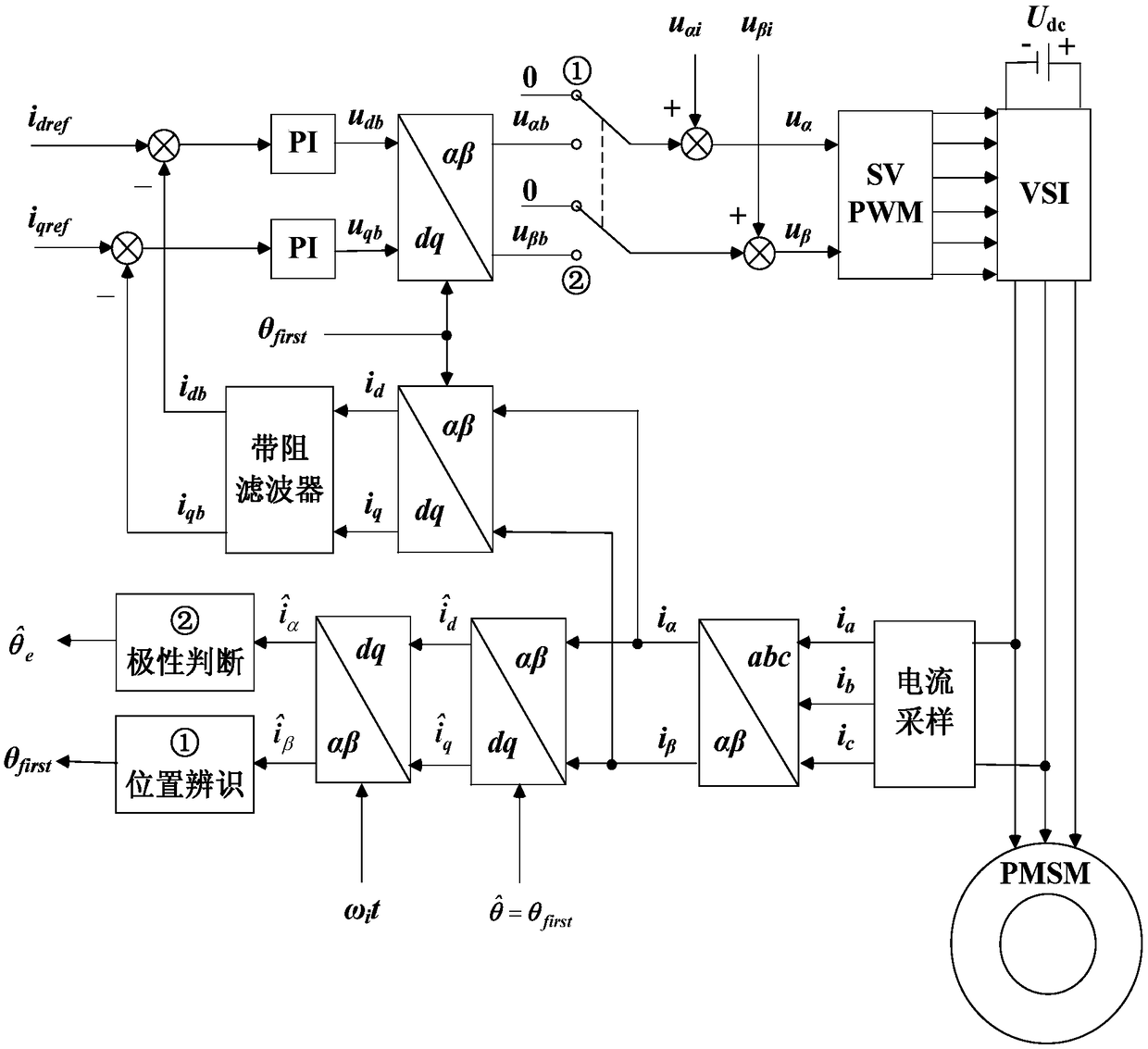 Identification method of rotor initial position of permanent magnet synchronous motor