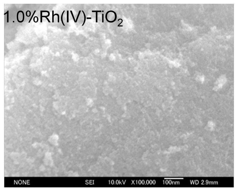 Rhodium-doped titanium dioxide composite material, preparation method and photocatalytic application thereof