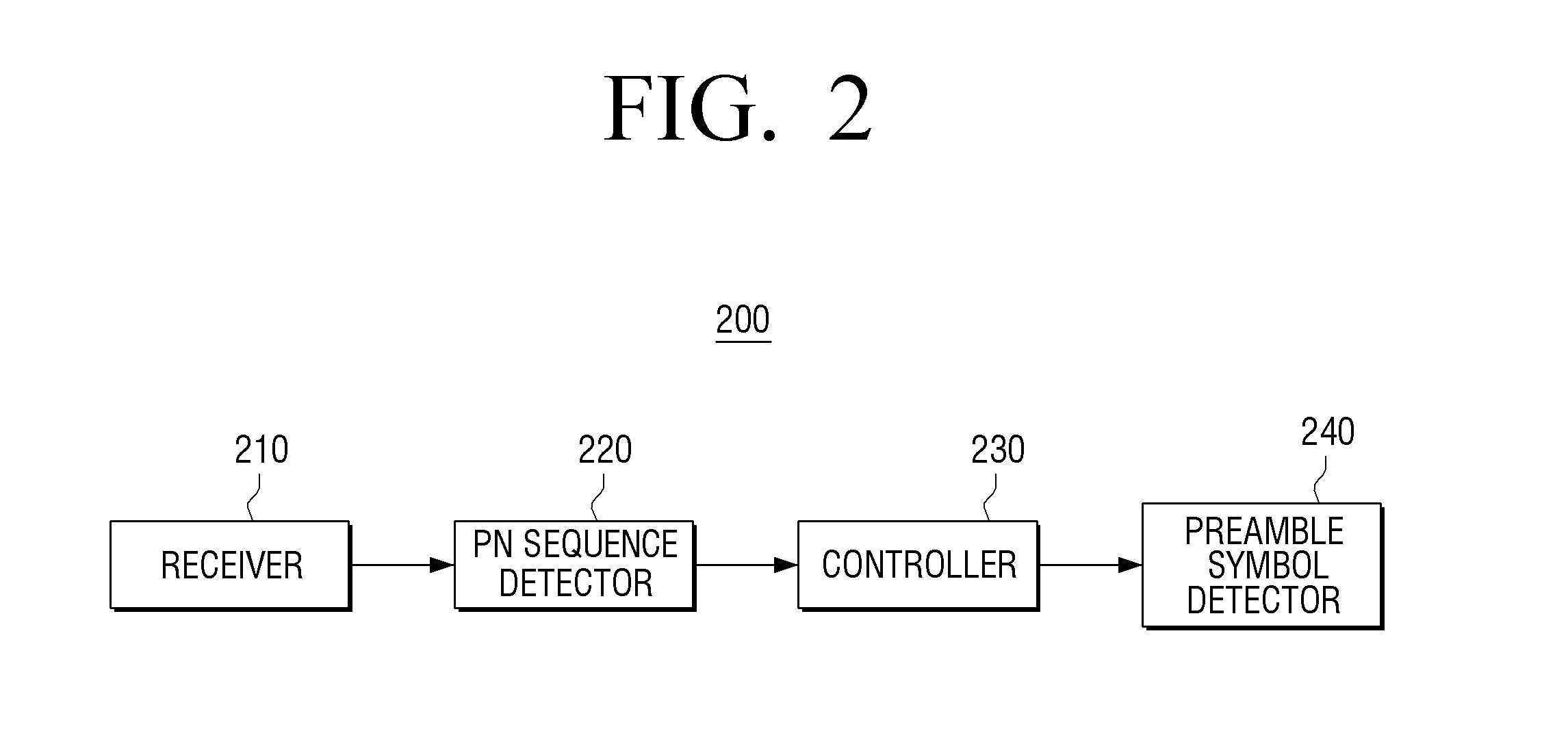 Transmitter, receiver, and controlling method thereof