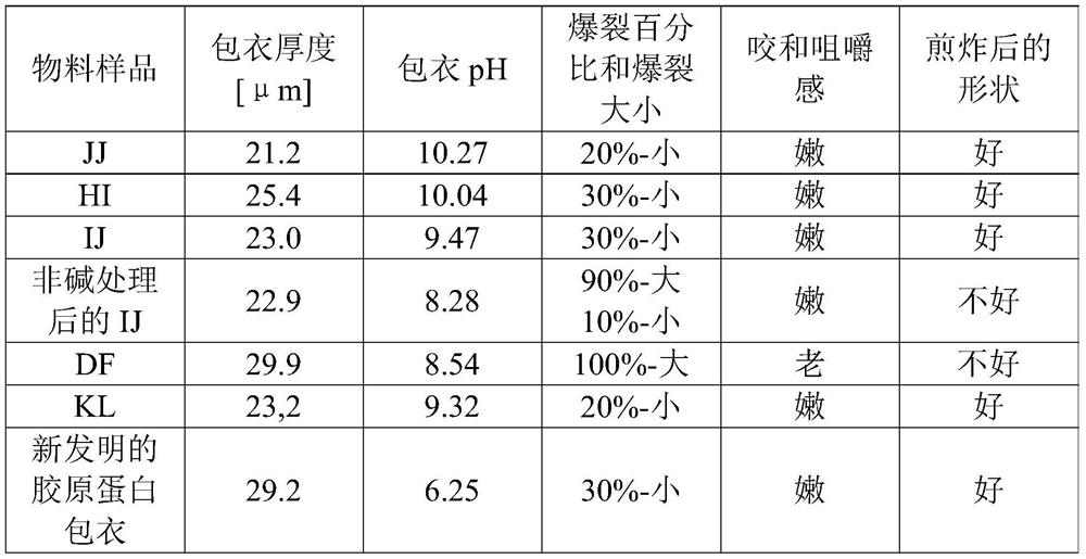 Edible tubular food casings