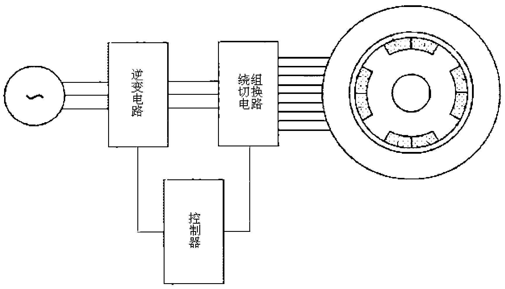 Pole-changing control permanent magnet synchronous motor